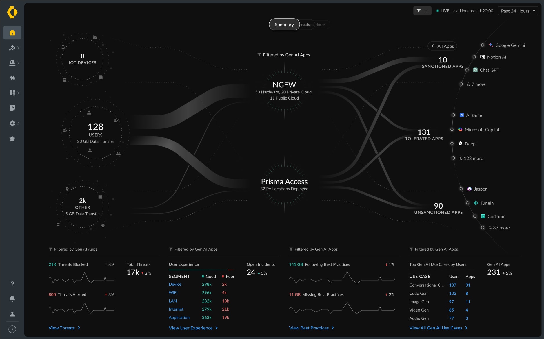 Screenshot of data risk Command Center dashboard, showing NGFW and Prisma Access.